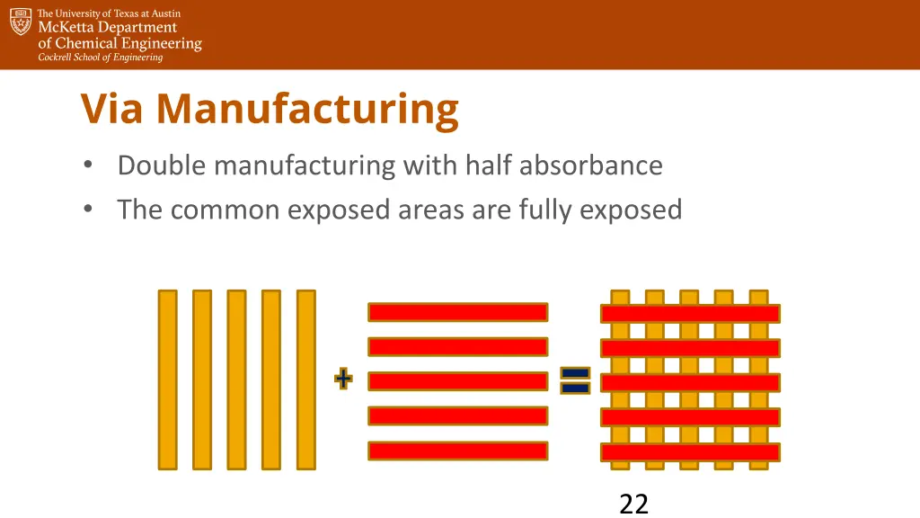 via manufacturing double manufacturing with half