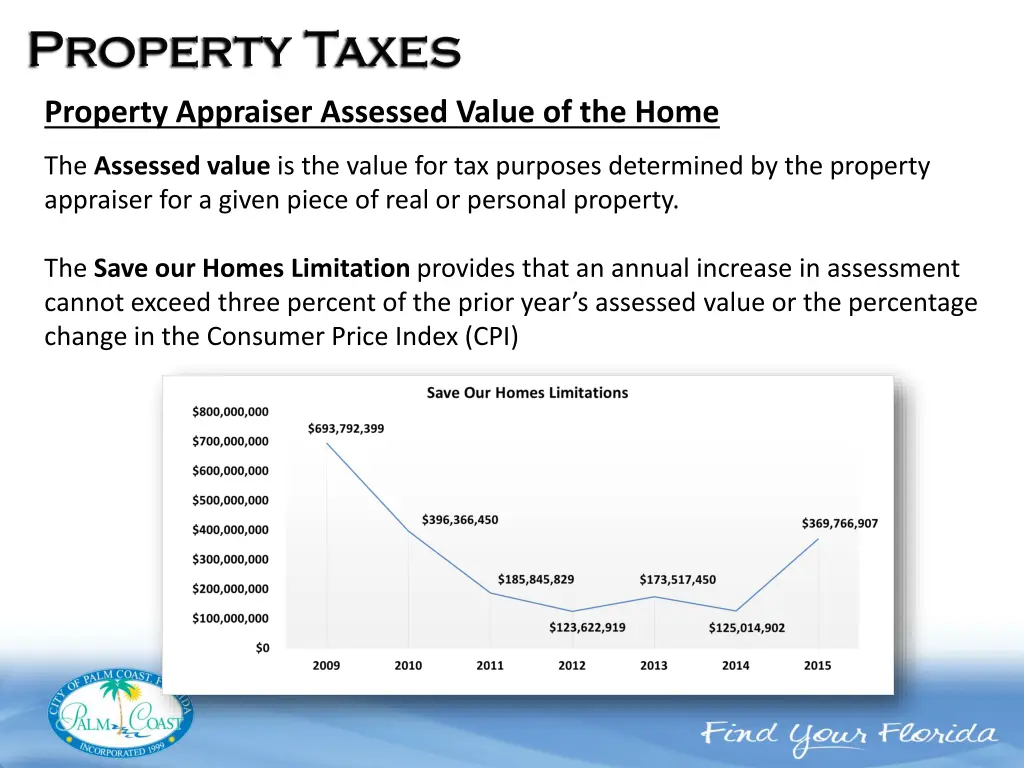 property appraiser assessed value of the home