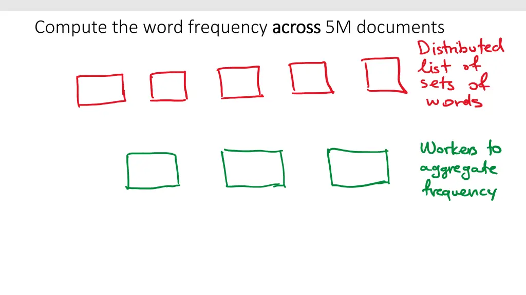 compute the word frequency across 1