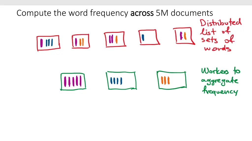 compute the word frequency across 2