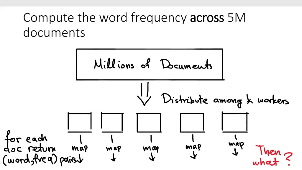 compute the word frequency across documents 1