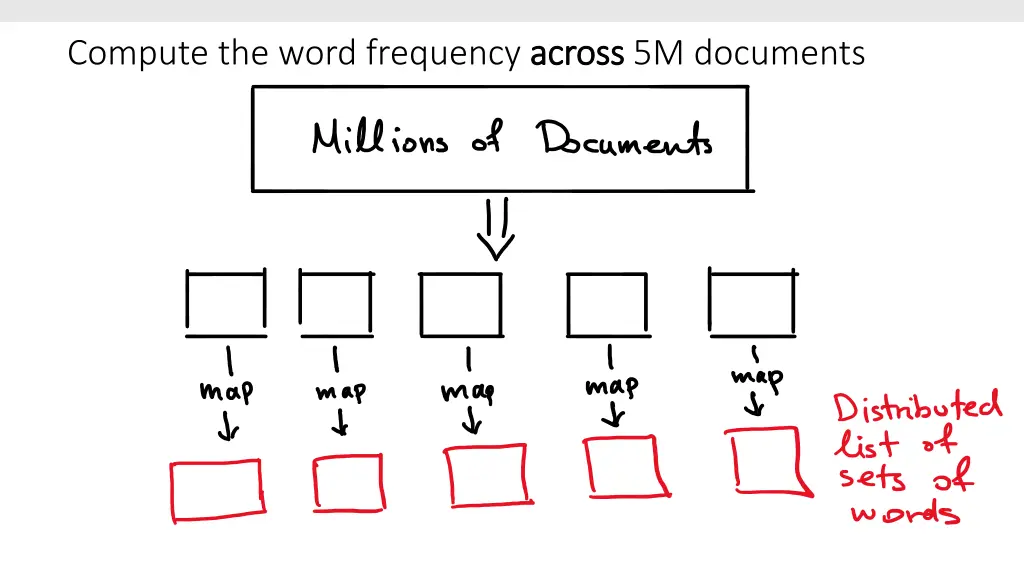 compute the word frequency across