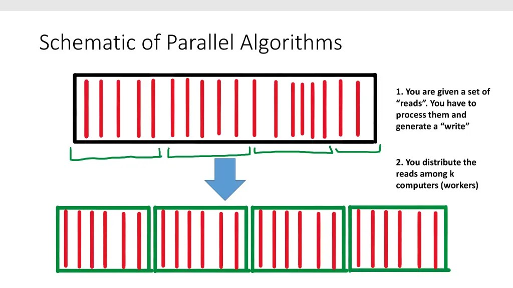 schematic of parallel algorithms