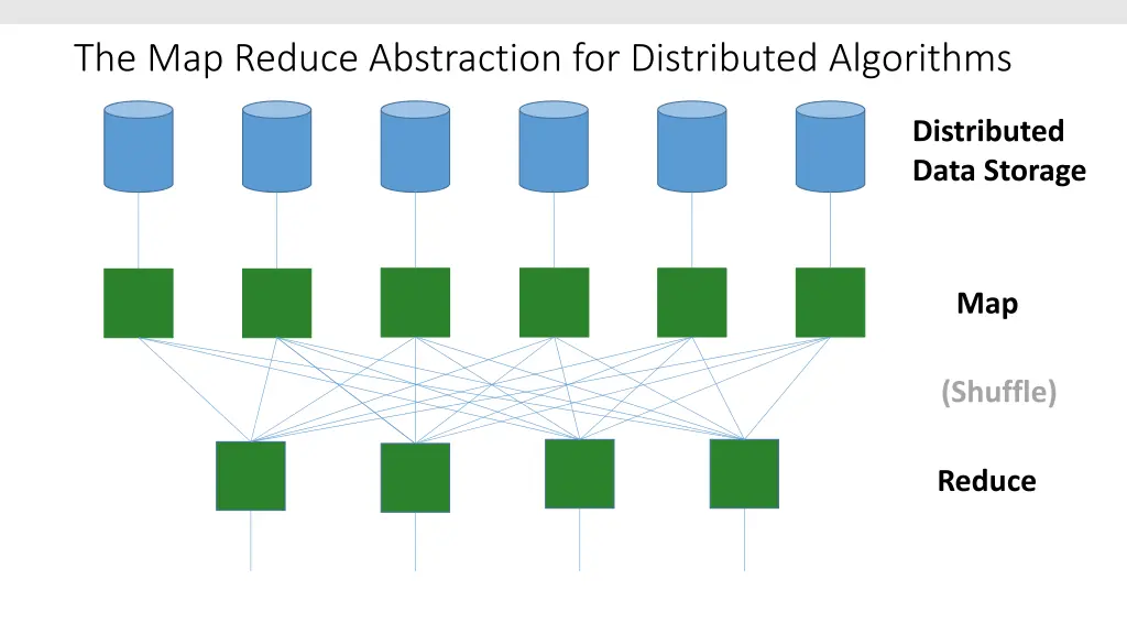 the map reduce abstraction for distributed