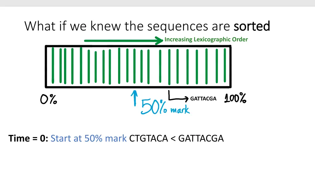 what if we knew the sequences are sorted 1