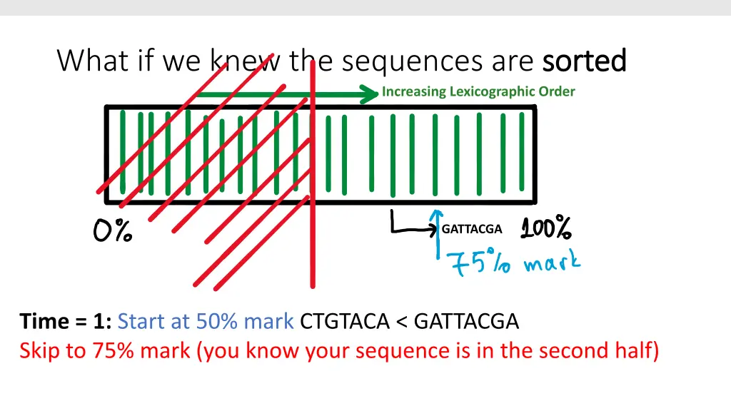 what if we knew the sequences are sorted 2