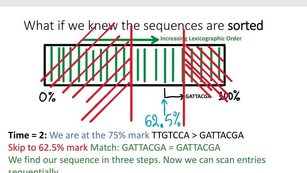 what if we knew the sequences are sorted 3