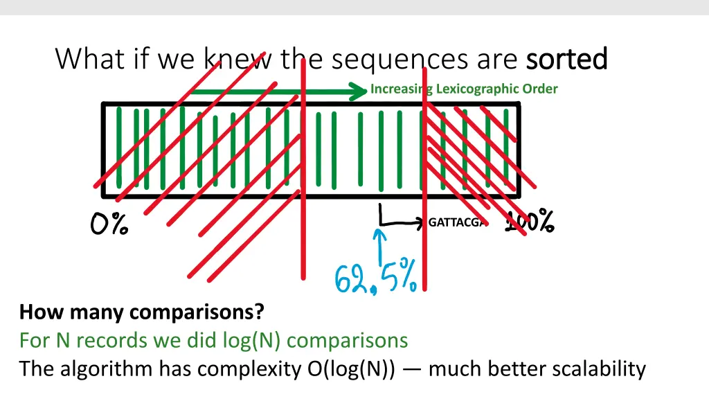 what if we knew the sequences are sorted 4