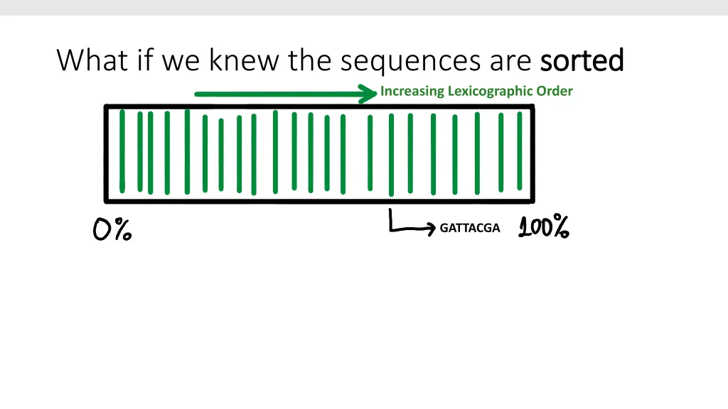 what if we knew the sequences are sorted