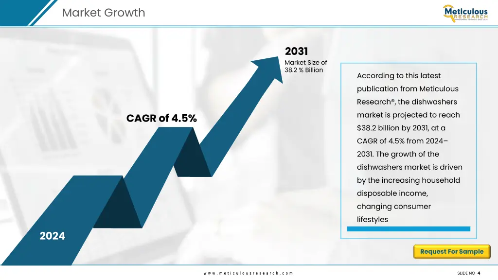 market growth