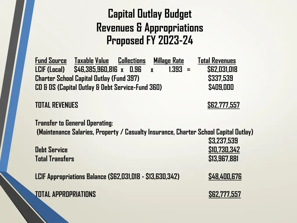 capital outlay budget revenues appropriations