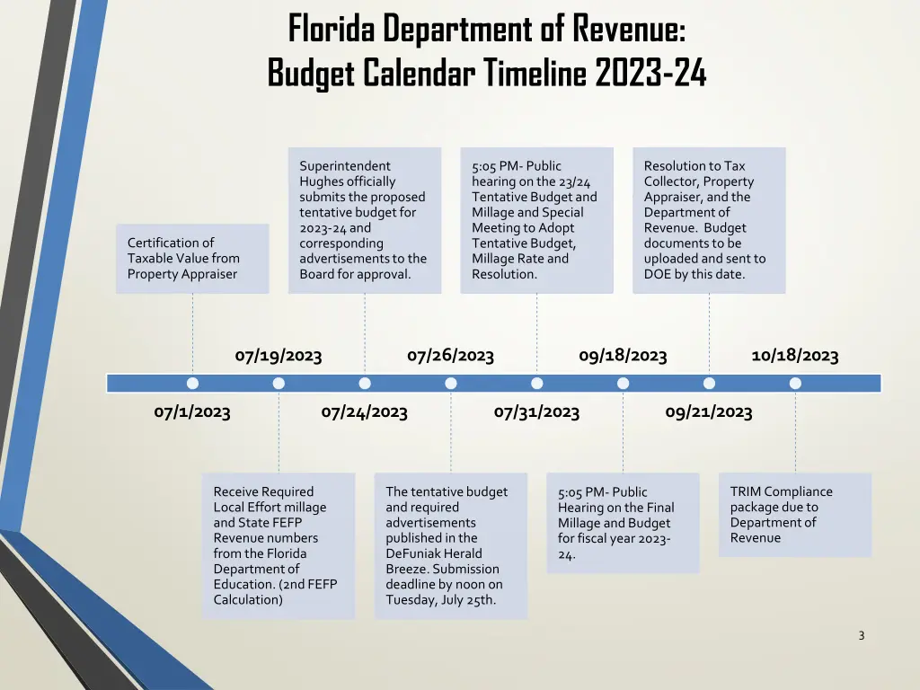 florida department of revenue budget calendar