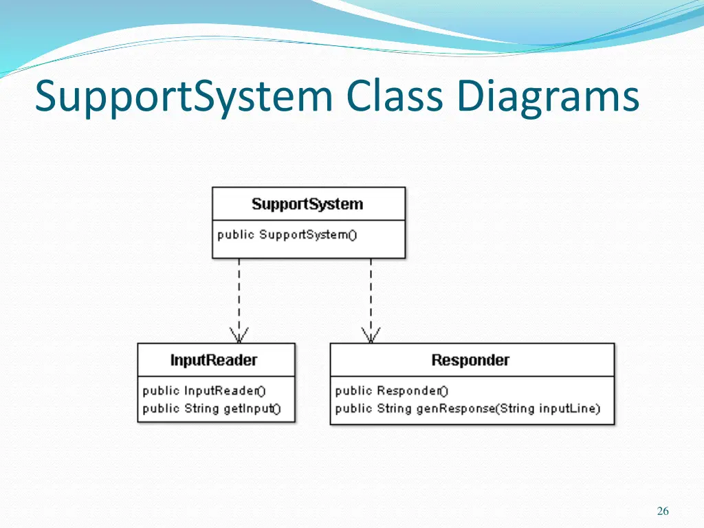 supportsystem class diagrams