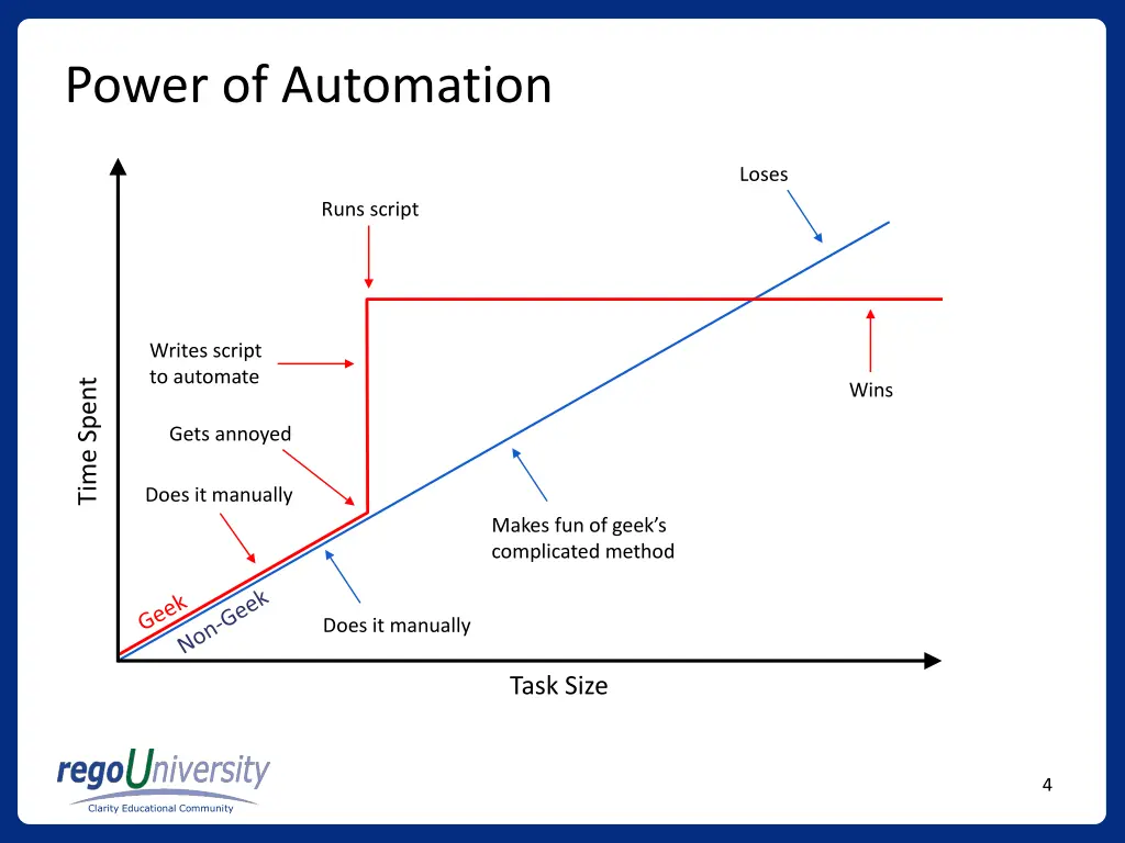 power of automation