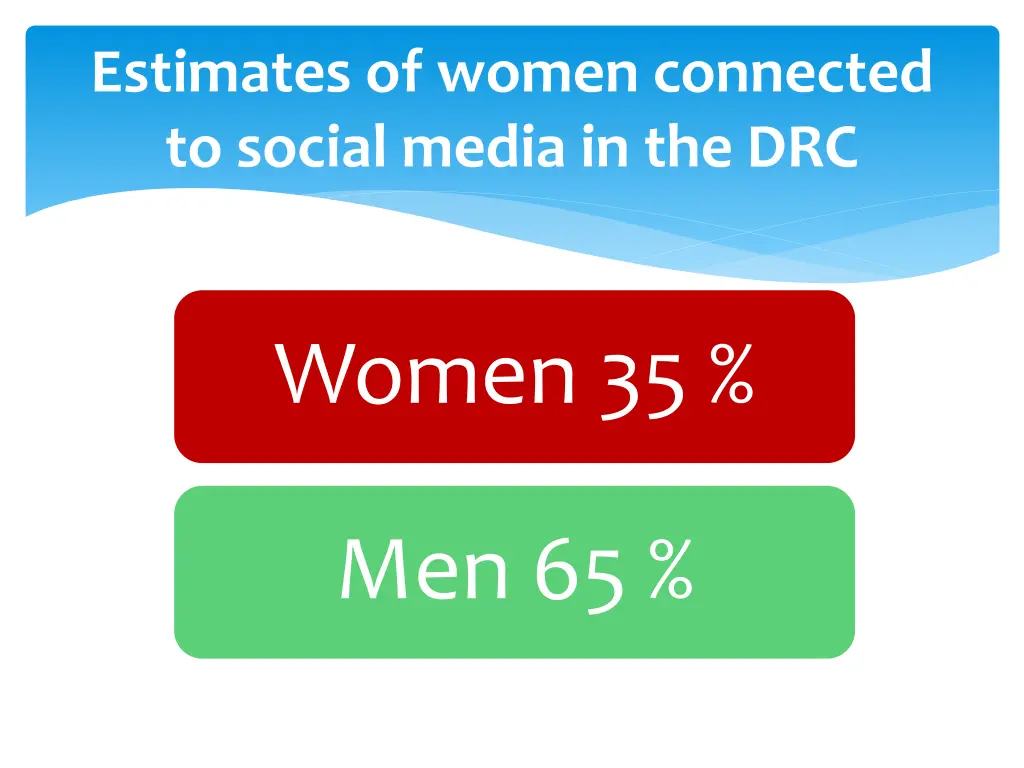 estimates of women connected to social media