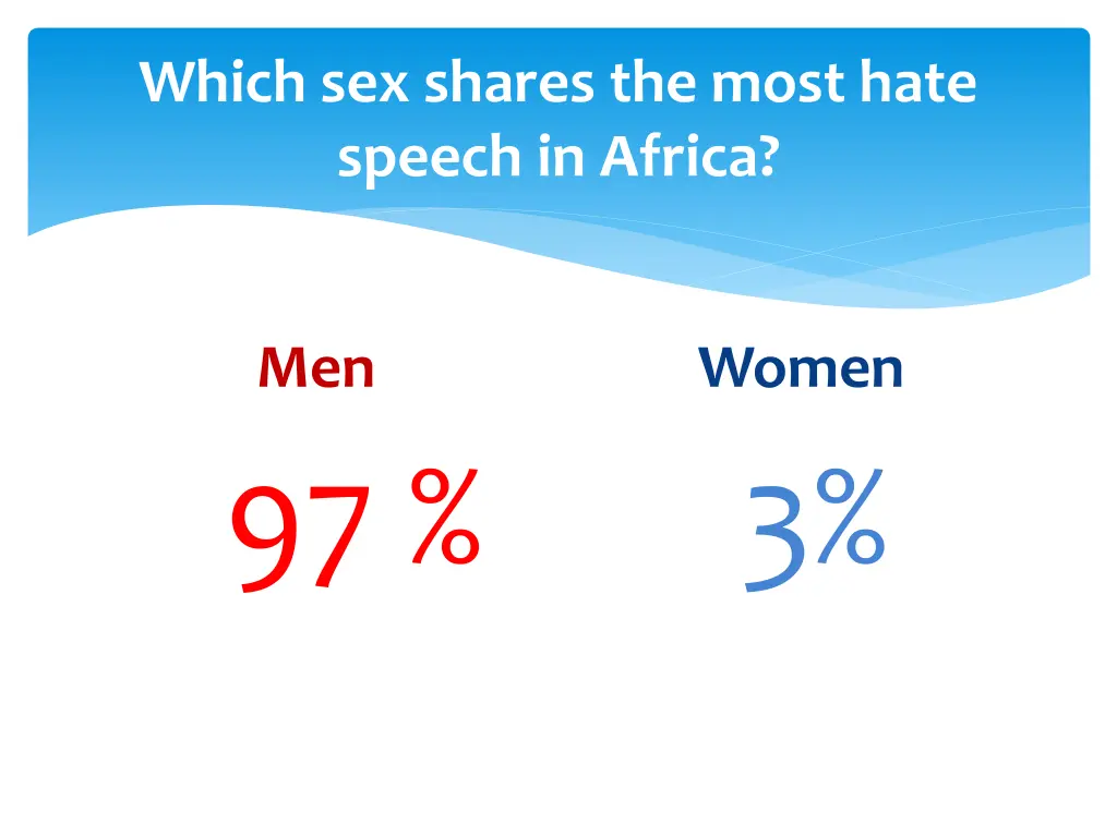 which sex shares the most hate speech in africa