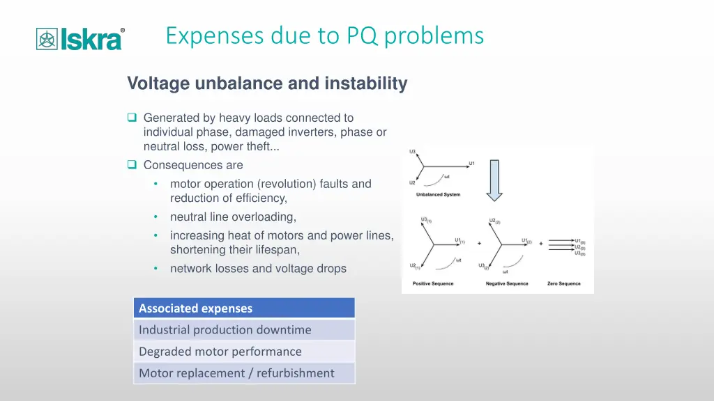 expenses due to pq problems 1