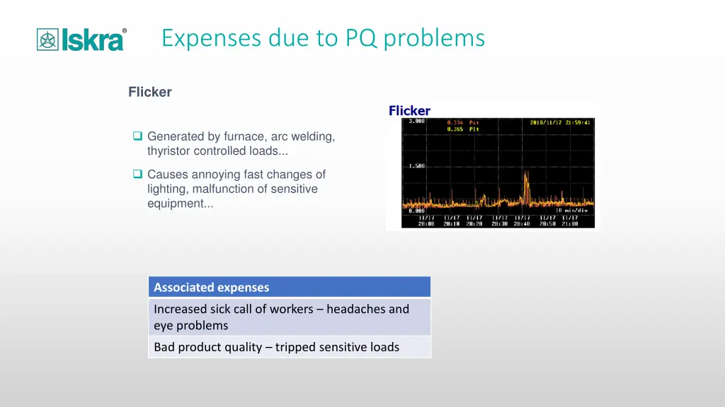 expenses due to pq problems 3