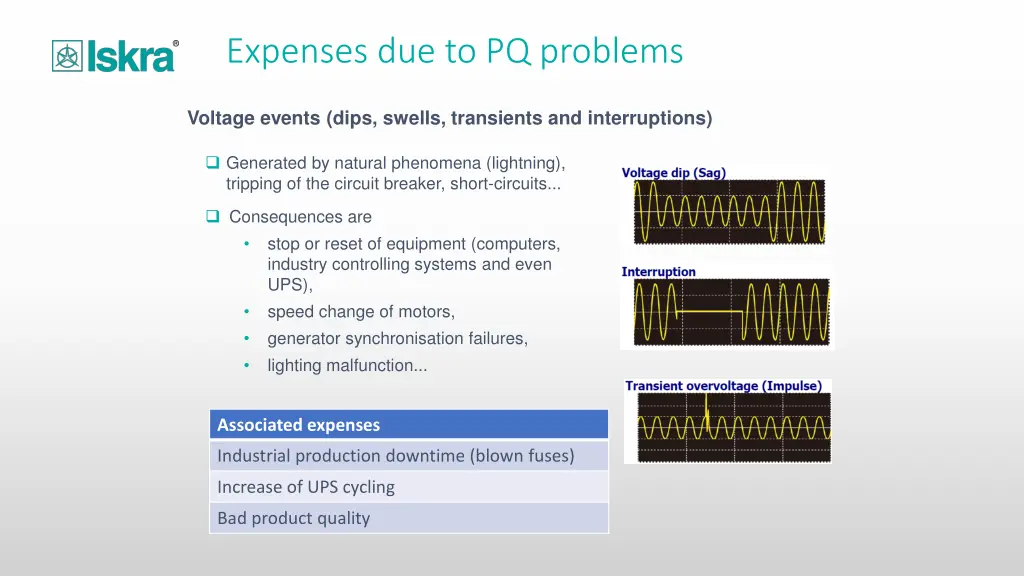 expenses due to pq problems