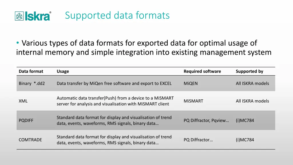 supported data formats