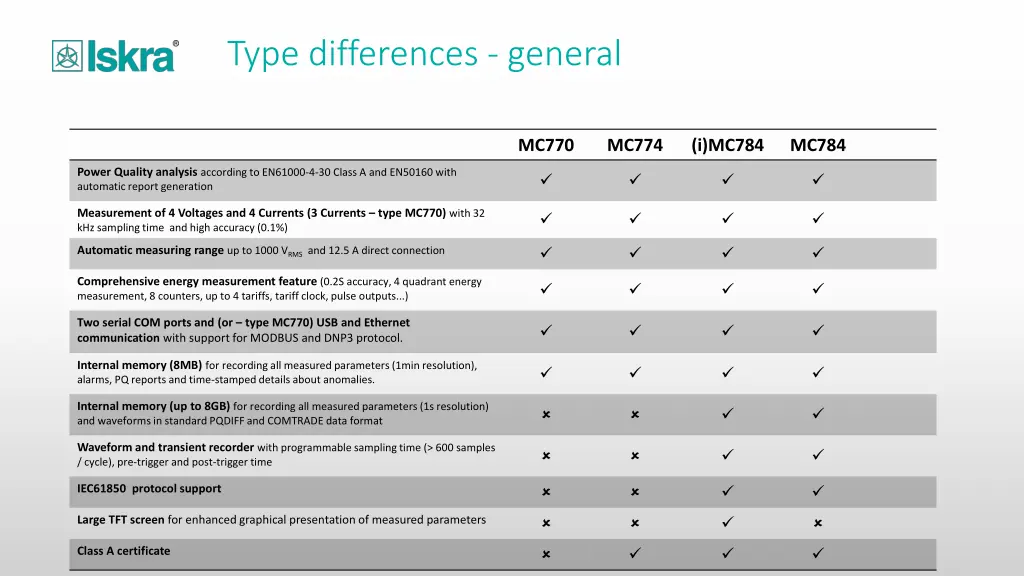 type differences general