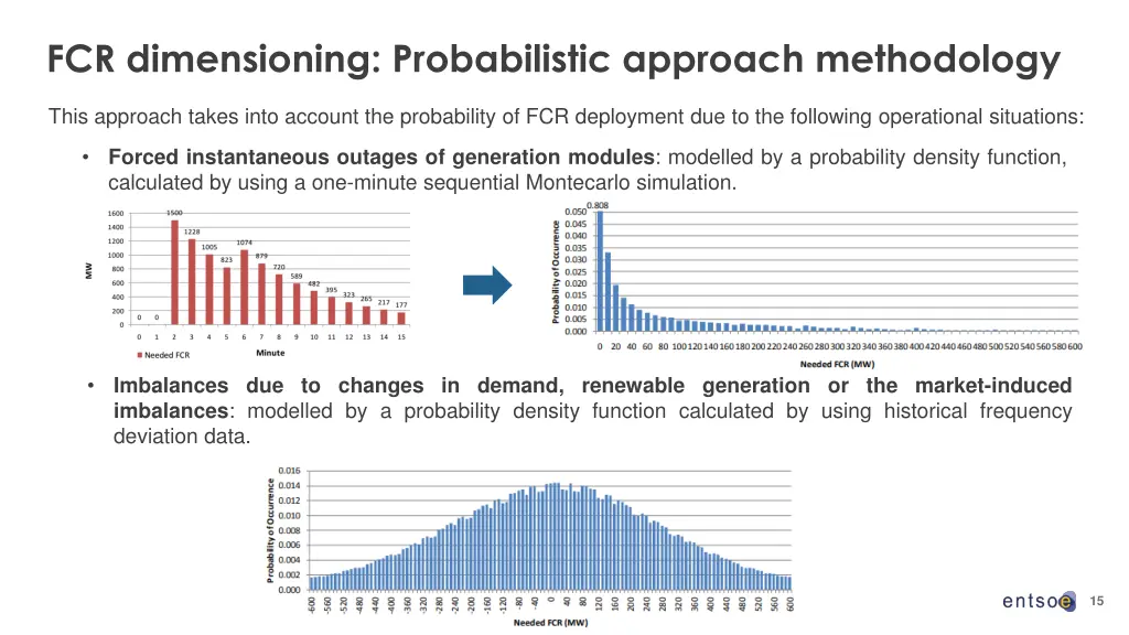 fcr dimensioning probabilistic approach