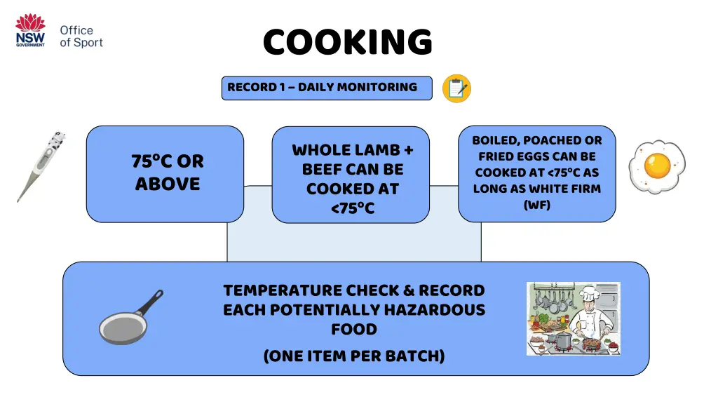 cooking record 1 daily monitoring