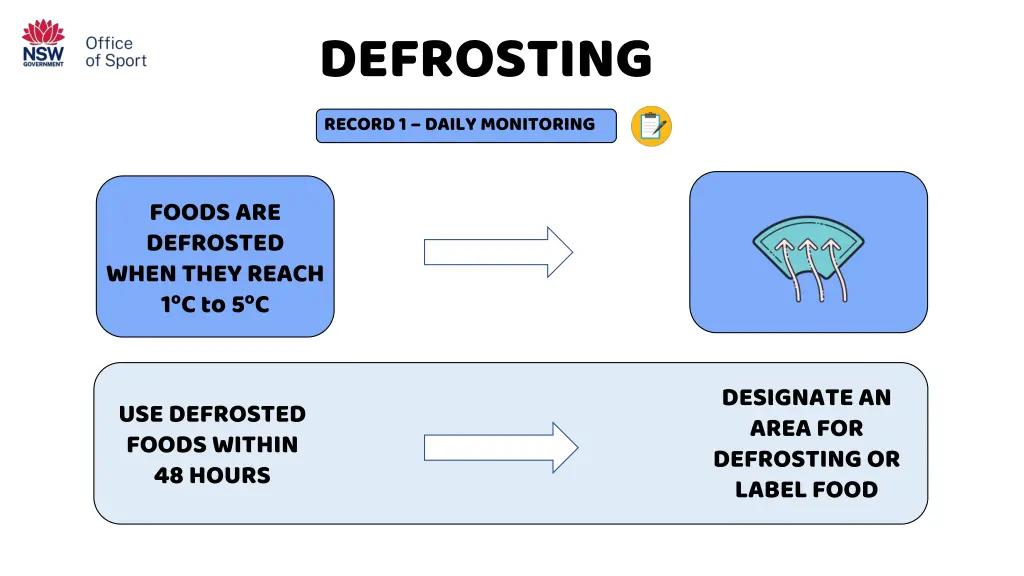 defrosting record 1 daily monitoring