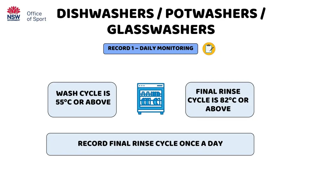 dishwashers potwashers glasswashers record