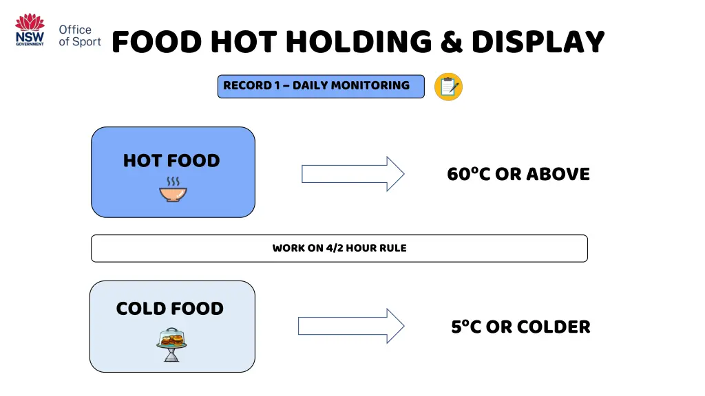 food hot holding display record 1 daily monitoring