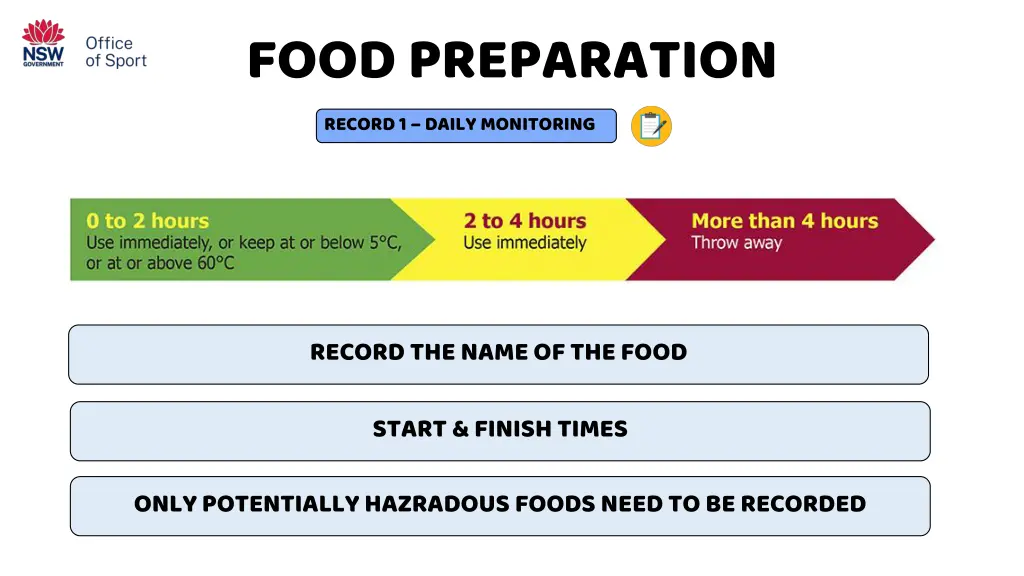 food preparation record 1 daily monitoring