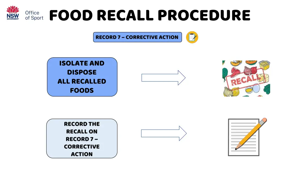 food recall procedure