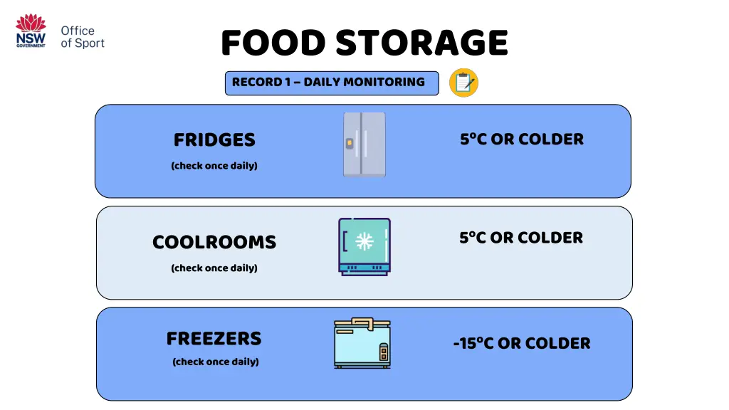 food storage record 1 daily monitoring