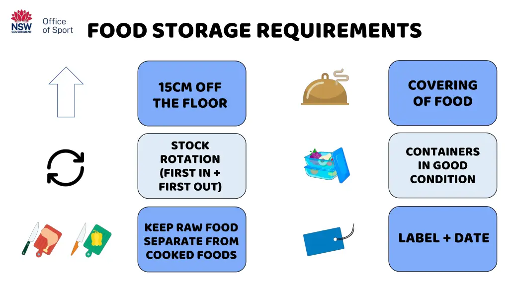 food storage requirements