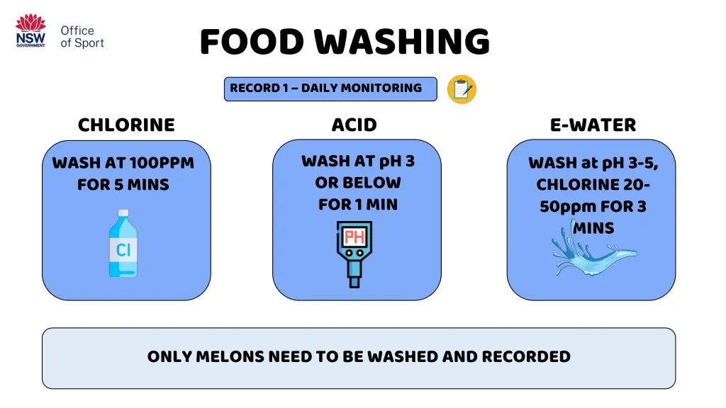 food washing record 1 daily monitoring