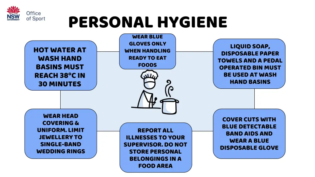 personal hygiene wear blue gloves only when