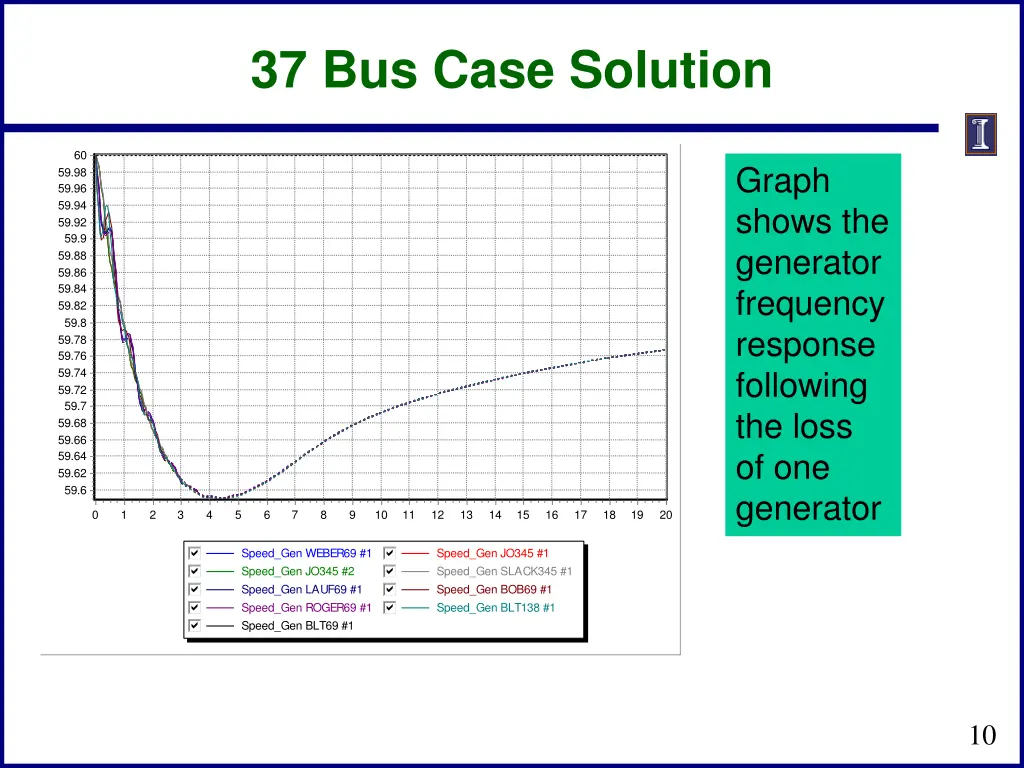 37 bus case solution