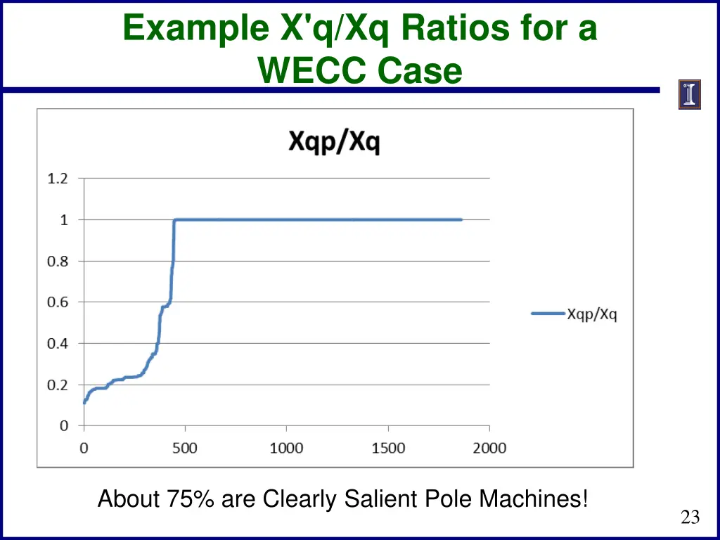 example x q xq ratios for a wecc case