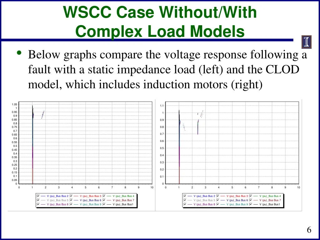 wscc case without with complex load models below