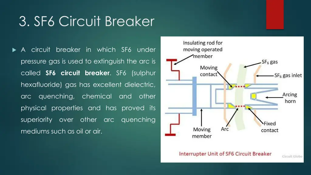 3 sf6 circuit breaker