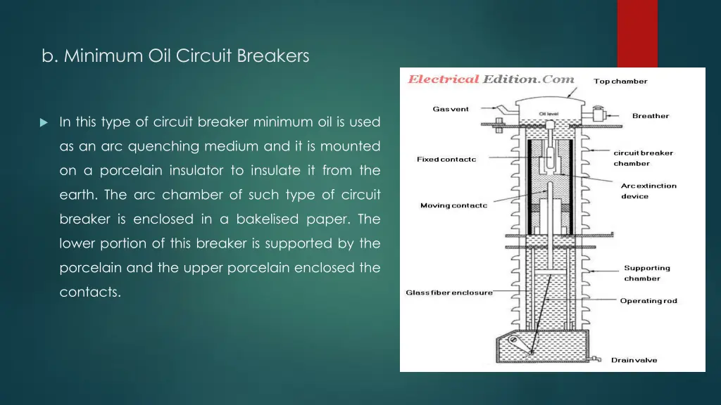 b minimum oil circuit breakers