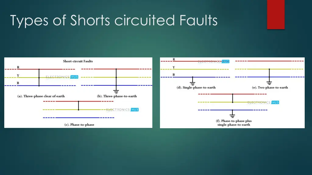 types of shorts circuited faults