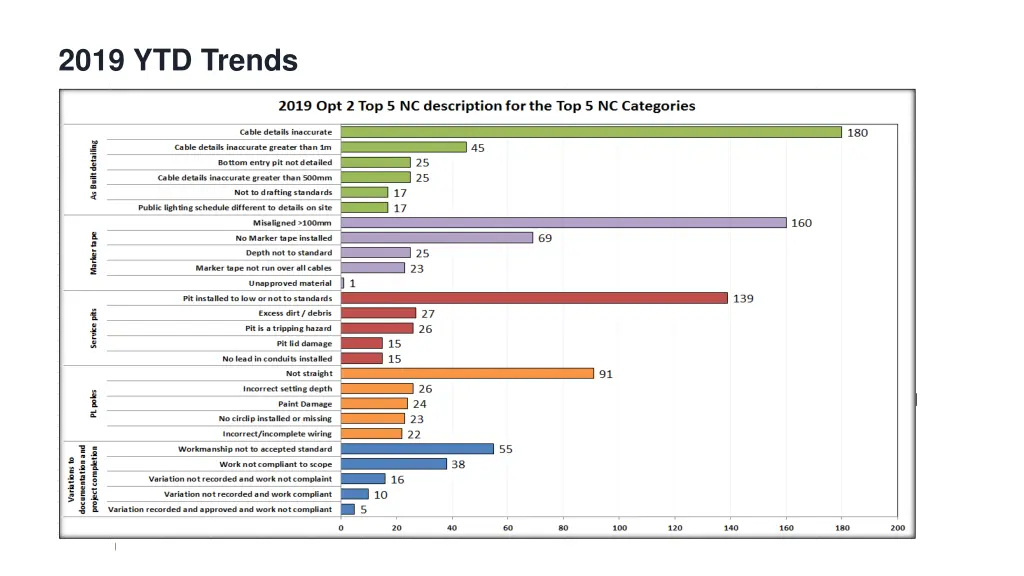 2019 ytd trends