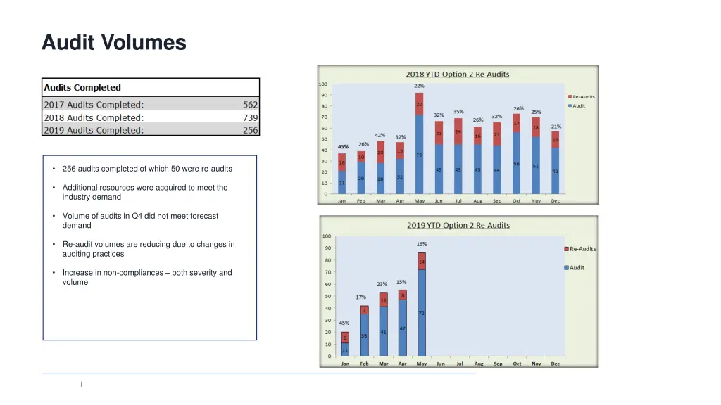 audit volumes