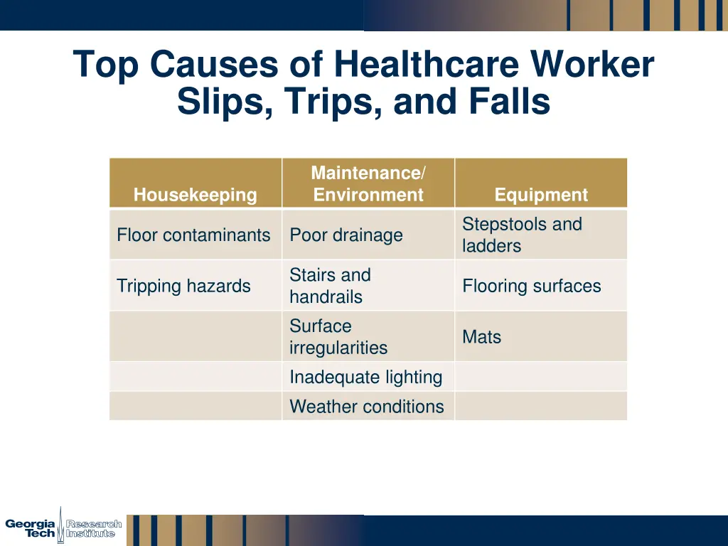 top causes of healthcare worker slips trips