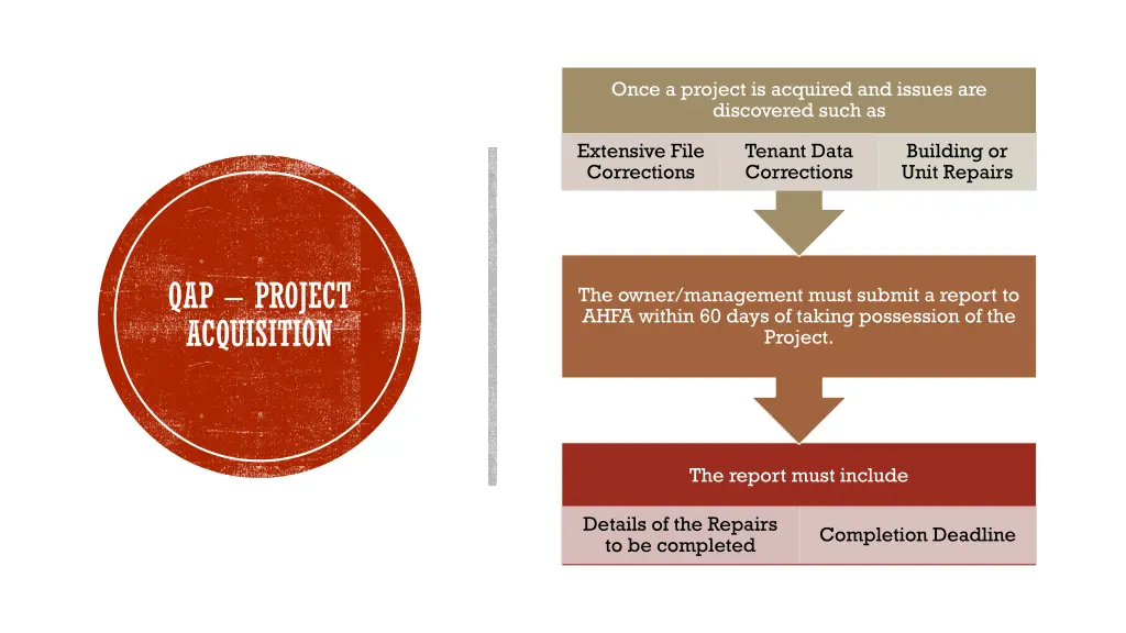 once a project is acquired and issues