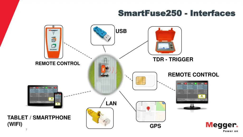 smartfuse250 smartfuse250 interfaces