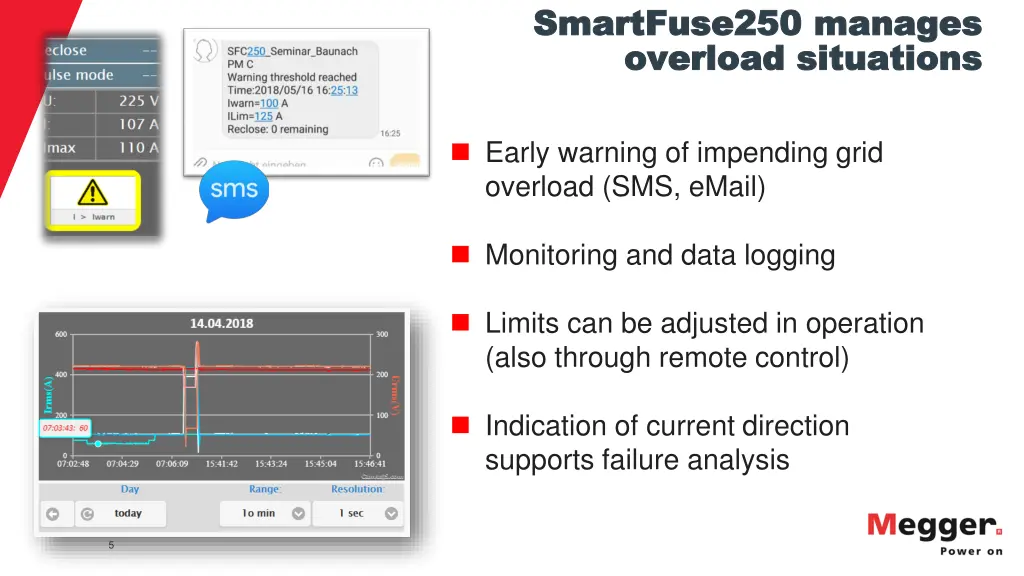 smartfuse250 smartfuse250 manages overload