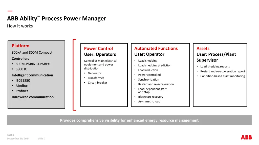 abb ability process power manager how it works