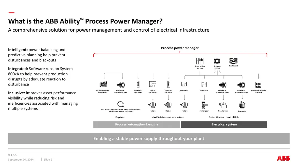 what is the abb ability process power manager